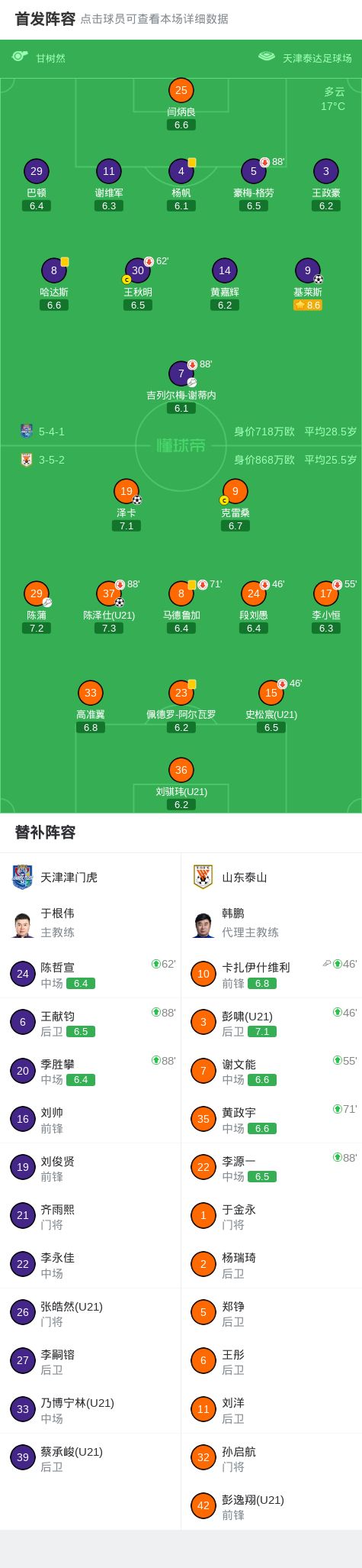 津门虎主场1-2不敌泰山，泽卡破门陈泽仕绝杀